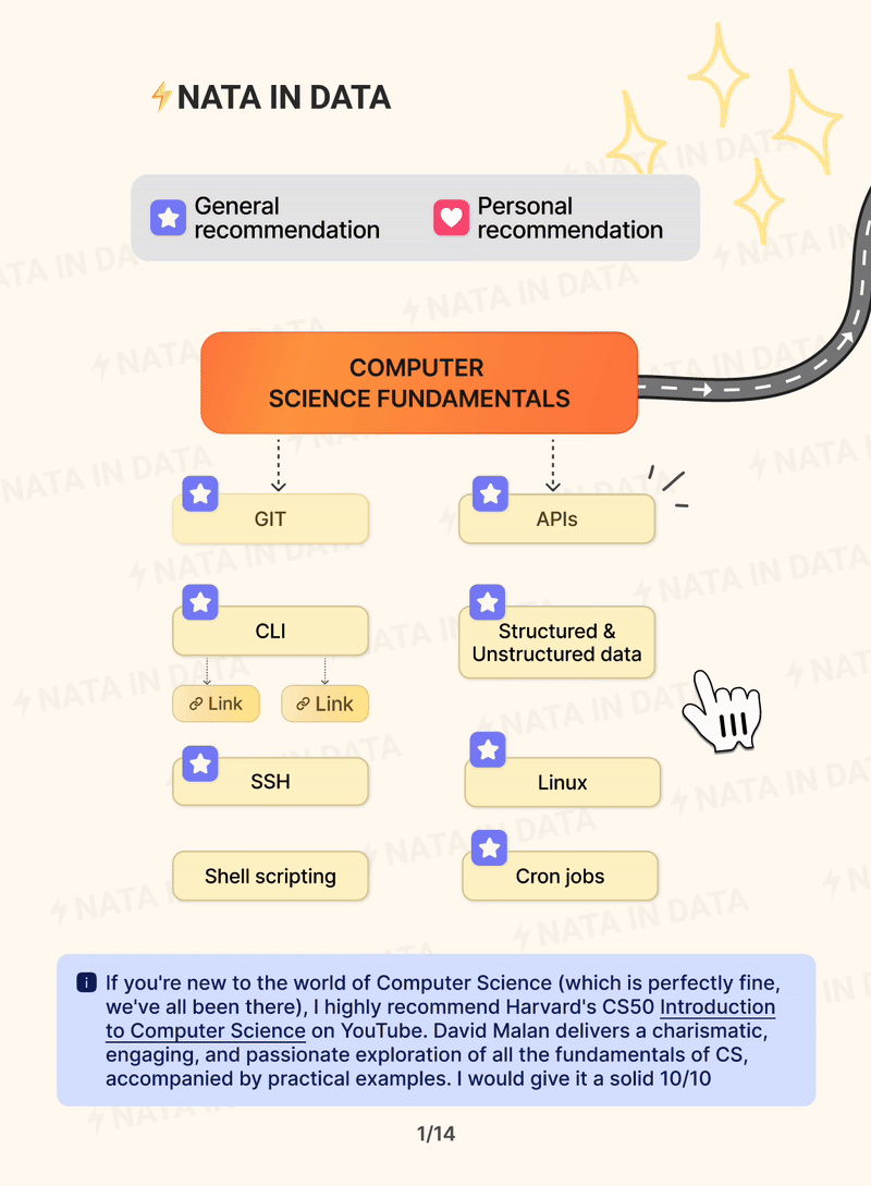 Data Engineering Roadmap