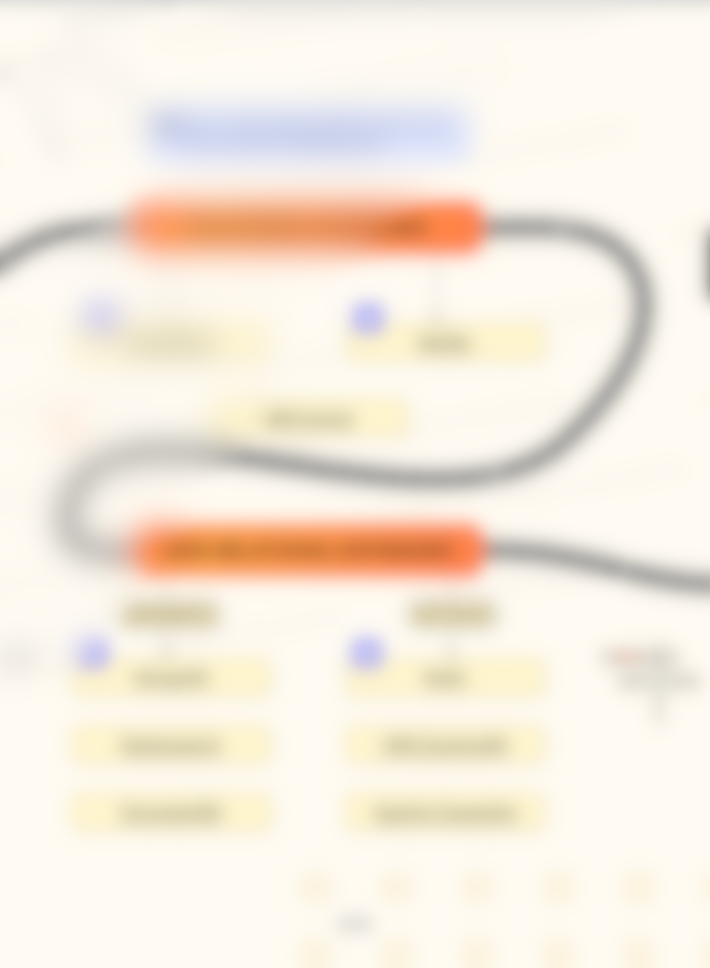 🏆 2023 DATA ENGINEERING ROADMAP