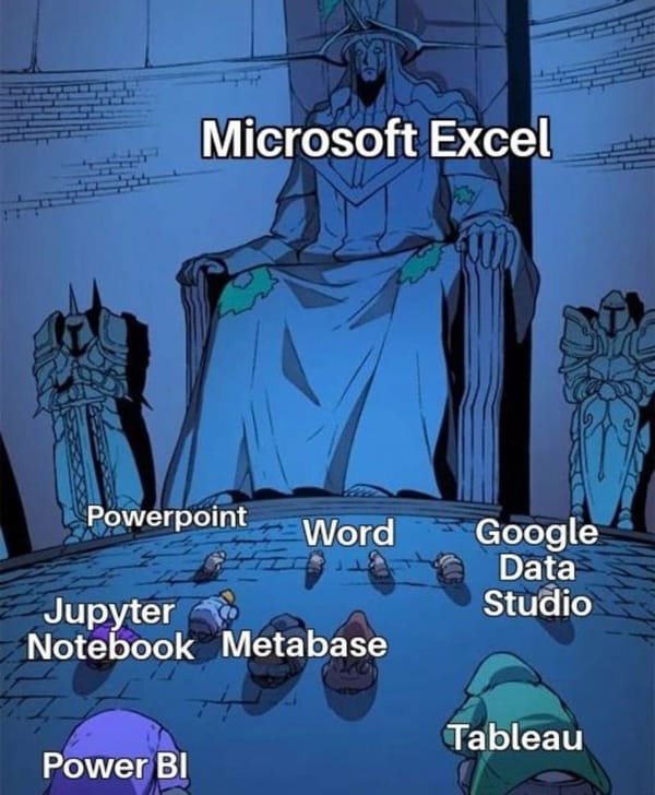 🙃 50 Data Engineering Memes That Make You Laugh, Code, and Repeat